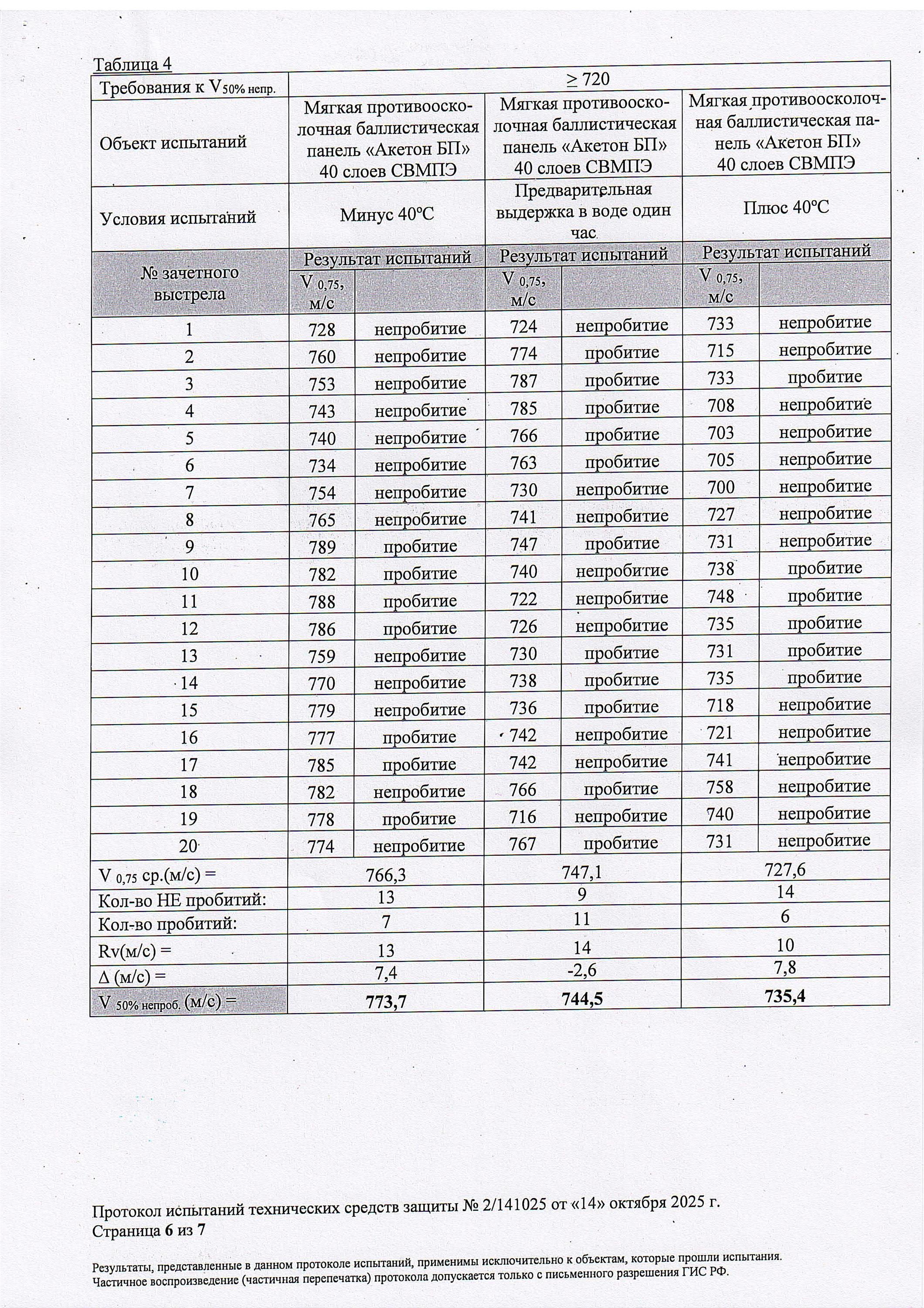 Протокол испытаний по классу защиты С2